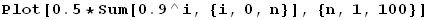 Plot[0.5 * Sum[0.9^i, {i, 0, n}], {n, 1, 100}]